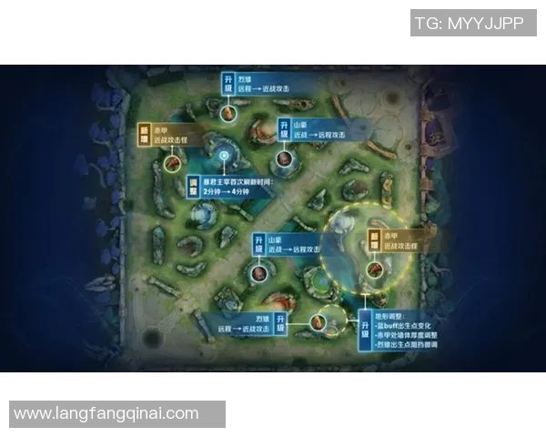 王者荣耀EDG阵地战策略深度解析与战术运用全景剖析 王者荣耀EDG阵地战策略深度解析与战术运用全景剖析