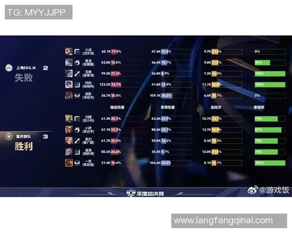 电竞比分最新王者荣耀节奏榜单揭晓EDG强势领跑前十名团队表现分析 电竞比分最新王者荣耀节奏榜单揭晓EDG强势领跑前十名团队表现分析