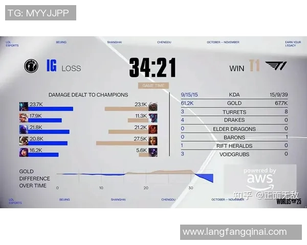 esports数据S15LOL比分精英赛中V5战队技术表现的深度分析与点评