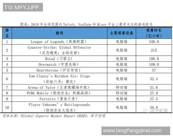 esports数据聚焦EDG在英雄联盟赛场上的节奏掌控与战术创新分析 esports数据聚焦EDG在英雄联盟赛场上的节奏掌控与战术创新分析