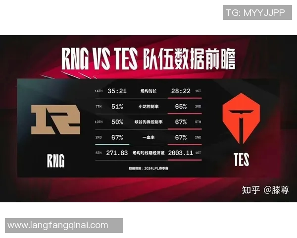 esports最新数据探讨RNG战术演变与团队协作对英雄联盟比赛胜利的影响 esports最新数据探讨RNG战术演变与团队协作对英雄联盟比赛胜利的影响