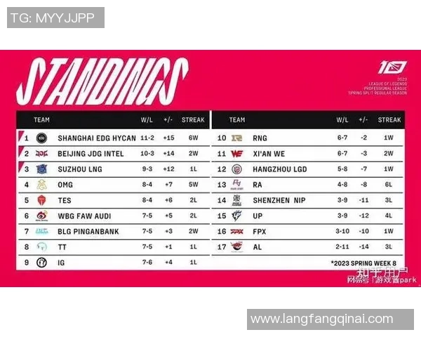 esports最新数据聚焦LNG战队默契配合与战术创新探讨 esports最新数据聚焦LNG战队默契配合与战术创新探讨
